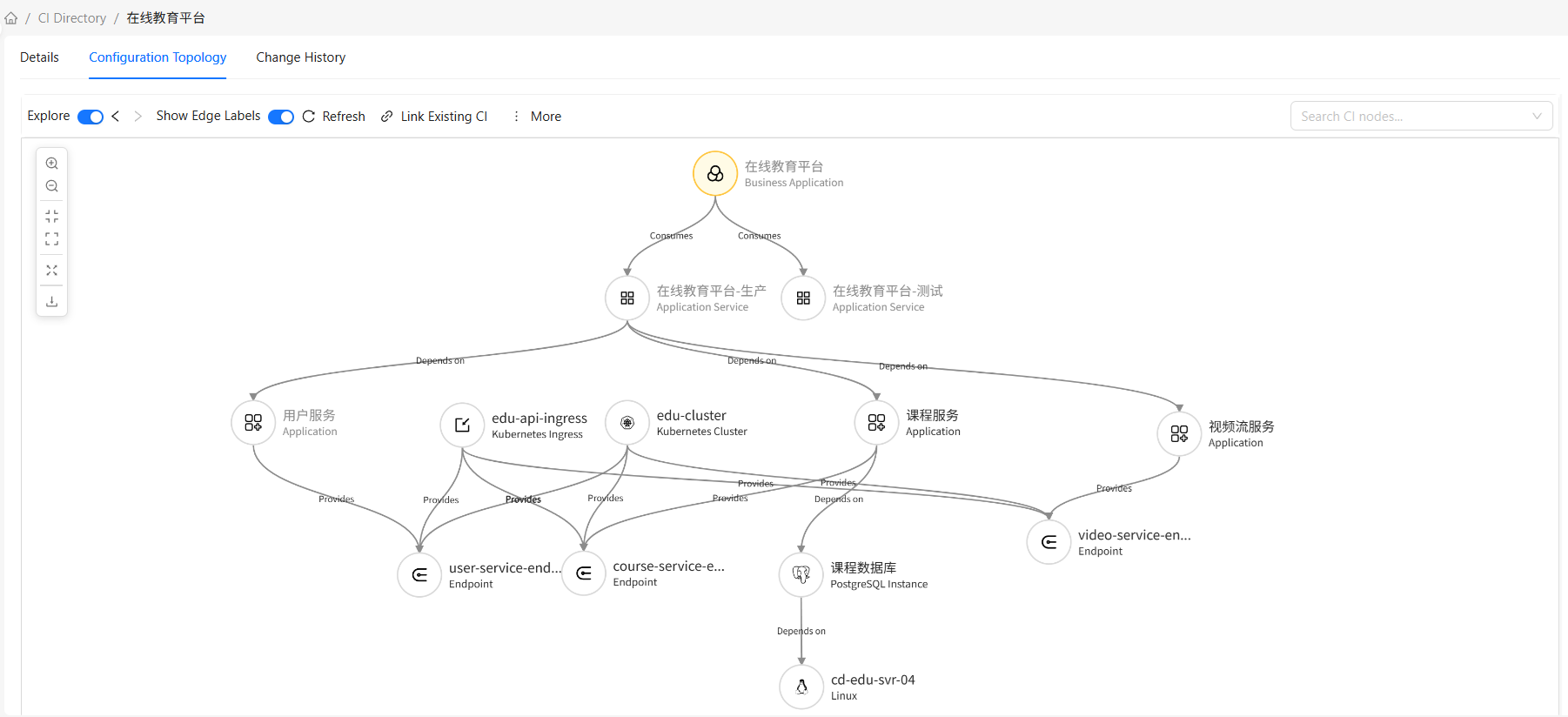 Configuration Topology Tab