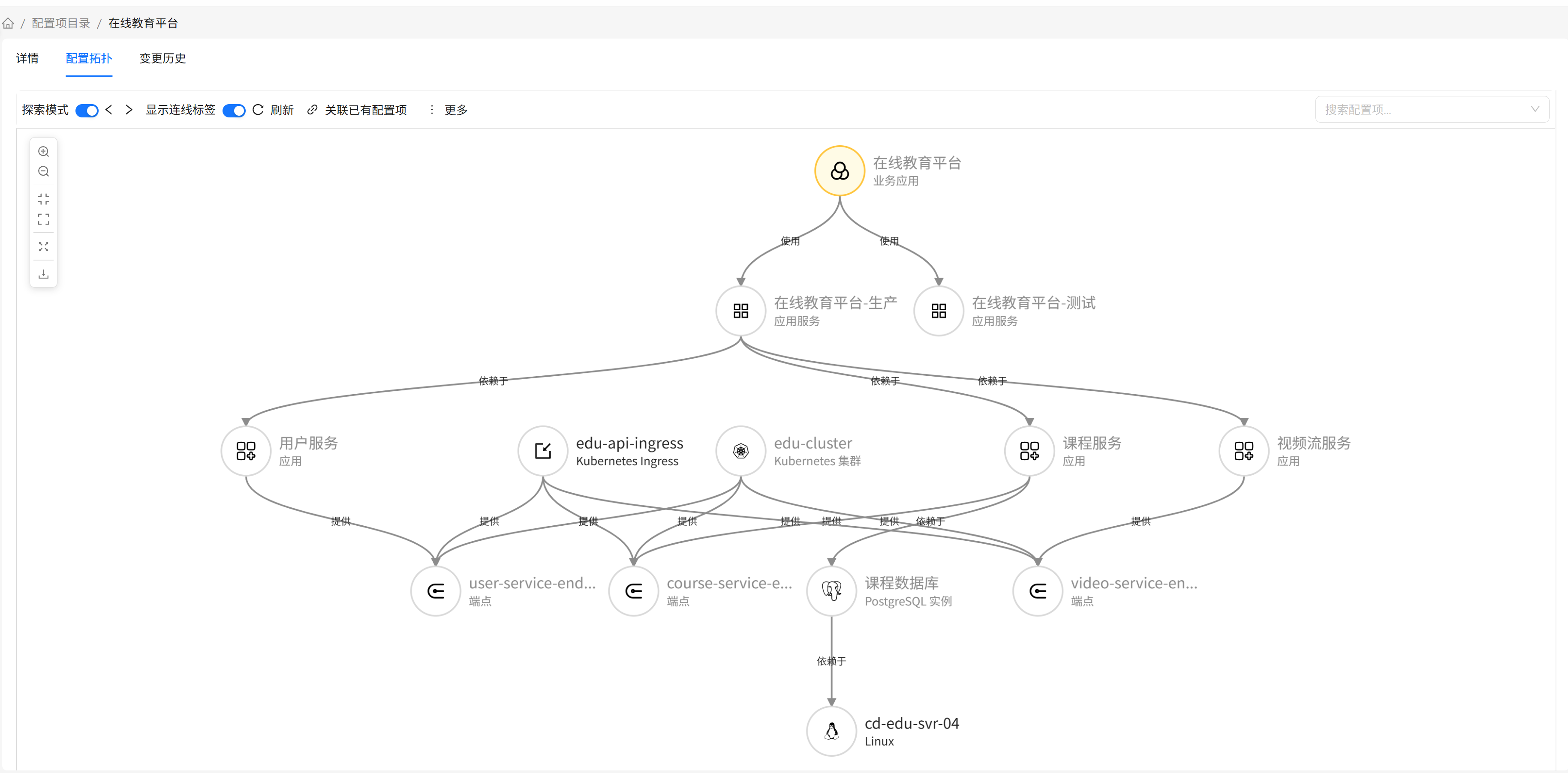 配置拓扑标签页